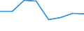 Production sold 20162070 Acrylonitrile-butadiene-styrene (ABS) copolymers, in primary forms                                                                                                                           /in 1000 Euro /Rep.Cnt: Spain