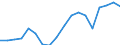 Exports 20162070 Acrylonitrile-butadiene-styrene (ABS) copolymers, in primary forms                                                                                                                                 /in 1000 Euro /Rep.Cnt: Belgium