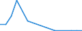 Exports 20162070 Acrylonitrile-butadiene-styrene (ABS) copolymers, in primary forms                                                                                                                              /in 1000 Euro /Rep.Cnt: Luxembourg