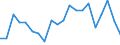 Exports 20162070 Acrylonitrile-butadiene-styrene (ABS) copolymers, in primary forms                                                                                                                                    /in 1000 kg /Rep.Cnt: Sweden