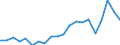 Exports 20162070 Acrylonitrile-butadiene-styrene (ABS) copolymers, in primary forms                                                                                                                                  /in 1000 Euro /Rep.Cnt: Sweden