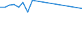 Total production 20162070 Acrylonitrile-butadiene-styrene (ABS) copolymers, in primary forms                                                                                                                           /in 1000 kg /Rep.Cnt: Sweden