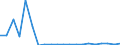 Exports 20162070 Acrylonitrile-butadiene-styrene (ABS) copolymers, in primary forms                                                                                                                                   /in 1000 kg /Rep.Cnt: Finland