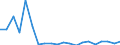 Exports 20162070 Acrylonitrile-butadiene-styrene (ABS) copolymers, in primary forms                                                                                                                                 /in 1000 Euro /Rep.Cnt: Finland