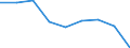 Apparent Consumption 20162090 Polymers of styrene, in primary forms (excluding polystyrene, styrene-acrylonitrile (SAN) copolymers, acrylonitrile-butadiene-styrene (ABS) copolymers)                                /in 1000 Euro /Rep.Cnt: France