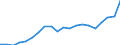 Exports 20162090 Polymers of styrene, in primary forms (excluding polystyrene, styrene-acrylonitrile (SAN) copolymers, acrylonitrile-butadiene-styrene (ABS) copolymers)                                             /in 1000 Euro /Rep.Cnt: France