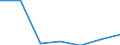 Apparent Consumption 20162090 Polymers of styrene, in primary forms (excluding polystyrene, styrene-acrylonitrile (SAN) copolymers, acrylonitrile-butadiene-styrene (ABS) copolymers)                                 /in 1000 kg /Rep.Cnt: Germany