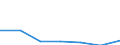 Production sold 20162090 Polymers of styrene, in primary forms (excluding polystyrene, styrene-acrylonitrile (SAN) copolymers, acrylonitrile-butadiene-styrene (ABS) copolymers)                                      /in 1000 kg /Rep.Cnt: Germany