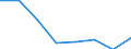 Production sold 20162090 Polymers of styrene, in primary forms (excluding polystyrene, styrene-acrylonitrile (SAN) copolymers, acrylonitrile-butadiene-styrene (ABS) copolymers)                                    /in 1000 Euro /Rep.Cnt: Germany