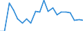 Exports 20162090 Polymers of styrene, in primary forms (excluding polystyrene, styrene-acrylonitrile (SAN) copolymers, acrylonitrile-butadiene-styrene (ABS) copolymers)                                                /in 1000 kg /Rep.Cnt: Italy