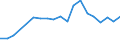 Total production 20162090 Polymers of styrene, in primary forms (excluding polystyrene, styrene-acrylonitrile (SAN) copolymers, acrylonitrile-butadiene-styrene (ABS) copolymers)                                       /in 1000 kg /Rep.Cnt: Italy