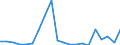 Exports 20162090 Polymers of styrene, in primary forms (excluding polystyrene, styrene-acrylonitrile (SAN) copolymers, acrylonitrile-butadiene-styrene (ABS) copolymers)                                            /in 1000 Euro /Rep.Cnt: Ireland