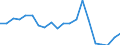 Imports 20162090 Polymers of styrene, in primary forms (excluding polystyrene, styrene-acrylonitrile (SAN) copolymers, acrylonitrile-butadiene-styrene (ABS) copolymers)                                            /in 1000 Euro /Rep.Cnt: Denmark