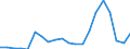 Exports 20162090 Polymers of styrene, in primary forms (excluding polystyrene, styrene-acrylonitrile (SAN) copolymers, acrylonitrile-butadiene-styrene (ABS) copolymers)                                               /in 1000 kg /Rep.Cnt: Greece