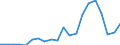 Exports 20162090 Polymers of styrene, in primary forms (excluding polystyrene, styrene-acrylonitrile (SAN) copolymers, acrylonitrile-butadiene-styrene (ABS) copolymers)                                             /in 1000 Euro /Rep.Cnt: Greece