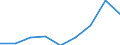 Apparent Consumption 20162090 Polymers of styrene, in primary forms (excluding polystyrene, styrene-acrylonitrile (SAN) copolymers, acrylonitrile-butadiene-styrene (ABS) copolymers)                              /in 1000 Euro /Rep.Cnt: Portugal