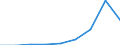 Production sold 20162090 Polymers of styrene, in primary forms (excluding polystyrene, styrene-acrylonitrile (SAN) copolymers, acrylonitrile-butadiene-styrene (ABS) copolymers)                                   /in 1000 Euro /Rep.Cnt: Portugal