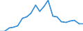 Exports 20162090 Polymers of styrene, in primary forms (excluding polystyrene, styrene-acrylonitrile (SAN) copolymers, acrylonitrile-butadiene-styrene (ABS) copolymers)                                                /in 1000 kg /Rep.Cnt: Spain