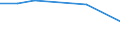 Production sold 20162090 Polymers of styrene, in primary forms (excluding polystyrene, styrene-acrylonitrile (SAN) copolymers, acrylonitrile-butadiene-styrene (ABS) copolymers)                                      /in 1000 kg /Rep.Cnt: Belgium