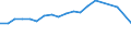 Total production 20162090 Polymers of styrene, in primary forms (excluding polystyrene, styrene-acrylonitrile (SAN) copolymers, acrylonitrile-butadiene-styrene (ABS) copolymers)                                     /in 1000 kg /Rep.Cnt: Belgium