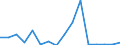 Exports 20162090 Polymers of styrene, in primary forms (excluding polystyrene, styrene-acrylonitrile (SAN) copolymers, acrylonitrile-butadiene-styrene (ABS) copolymers)                                         /in 1000 Euro /Rep.Cnt: Luxembourg