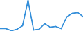 Imports 20162090 Polymers of styrene, in primary forms (excluding polystyrene, styrene-acrylonitrile (SAN) copolymers, acrylonitrile-butadiene-styrene (ABS) copolymers)                                           /in 1000 kg /Rep.Cnt: Luxembourg