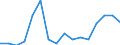 Imports 20162090 Polymers of styrene, in primary forms (excluding polystyrene, styrene-acrylonitrile (SAN) copolymers, acrylonitrile-butadiene-styrene (ABS) copolymers)                                         /in 1000 Euro /Rep.Cnt: Luxembourg