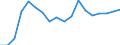 Exports 20162090 Polymers of styrene, in primary forms (excluding polystyrene, styrene-acrylonitrile (SAN) copolymers, acrylonitrile-butadiene-styrene (ABS) copolymers)                                             /in 1000 Euro /Rep.Cnt: Sweden