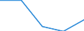 Production sold 20162090 Polymers of styrene, in primary forms (excluding polystyrene, styrene-acrylonitrile (SAN) copolymers, acrylonitrile-butadiene-styrene (ABS) copolymers)                                       /in 1000 kg /Rep.Cnt: Sweden