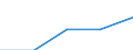 Production sold 20162090 Polymers of styrene, in primary forms (excluding polystyrene, styrene-acrylonitrile (SAN) copolymers, acrylonitrile-butadiene-styrene (ABS) copolymers)                                     /in 1000 Euro /Rep.Cnt: Sweden