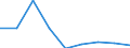 Apparent Consumption 20162090 Polymers of styrene, in primary forms (excluding polystyrene, styrene-acrylonitrile (SAN) copolymers, acrylonitrile-butadiene-styrene (ABS) copolymers)                                 /in 1000 kg /Rep.Cnt: Finland