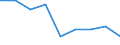 Verkaufte Produktion 20163010 Polyvinylchlorid, nicht mit anderen Stoffen gemischt, in Primärformen                                                                                                       /in 1000 Euro /Meldeland: Ver. Königreich