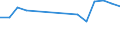 Gesamte Produktion 20163010 Polyvinylchlorid, nicht mit anderen Stoffen gemischt, in Primärformen                                                                                                                  /in 1000 kg /Meldeland: Portugal