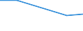 Gesamte Produktion 20163010 Polyvinylchlorid, nicht mit anderen Stoffen gemischt, in Primärformen                                                                                                                   /in 1000 kg /Meldeland: Belgien