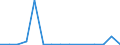 Exports 20163010 Polyvinyl chloride, not mixed with any other substances, in primary forms                                                                                                                       /in 1000 Euro /Rep.Cnt: Luxembourg