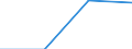 Gesamte Produktion 20163010 Polyvinylchlorid, nicht mit anderen Stoffen gemischt, in Primärformen                                                                                                                  /in 1000 kg /Meldeland: Schweden