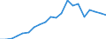 Exports 20163023 Non-plasticised polyvinyl chloride mixed with any other substance, in primary forms                                                                                                                  /in 1000 kg /Rep.Cnt: Germany