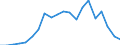 Exports 20163023 Non-plasticised polyvinyl chloride mixed with any other substance, in primary forms                                                                                                                  /in 1000 kg /Rep.Cnt: Belgium