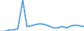 Exports 20163023 Non-plasticised polyvinyl chloride mixed with any other substance, in primary forms                                                                                                                   /in 1000 kg /Rep.Cnt: Sweden