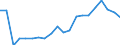 Exports 20163025 Plasticised polyvinyl chloride mixed with any other substance, in primary forms                                                                                                                  /in 1000 kg /Rep.Cnt: Netherlands