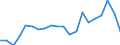 Importe 20163025 Weichgemachtes Polyvinylchlorid, mit anderen Stoffen gemischt, in Primärformen                                                                                                               /in 1000 Euro /Meldeland: Niederlande