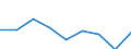 Verkaufte Produktion 20163025 Weichgemachtes Polyvinylchlorid, mit anderen Stoffen gemischt, in Primärformen                                                                                                        /in 1000 kg /Meldeland: Italien