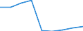 Verkaufte Produktion 20163025 Weichgemachtes Polyvinylchlorid, mit anderen Stoffen gemischt, in Primärformen                                                                                                /in 1000 kg /Meldeland: Ver. Königreich