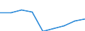 Verkaufte Produktion 20163025 Weichgemachtes Polyvinylchlorid, mit anderen Stoffen gemischt, in Primärformen                                                                                              /in 1000 Euro /Meldeland: Ver. Königreich