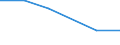 Verkaufte Produktion 20163025 Weichgemachtes Polyvinylchlorid, mit anderen Stoffen gemischt, in Primärformen                                                                                                   /in 1000 kg /Meldeland: Griechenland