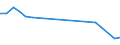 Gesamte Produktion 20163025 Weichgemachtes Polyvinylchlorid, mit anderen Stoffen gemischt, in Primärformen                                                                                                     /in 1000 kg /Meldeland: Griechenland