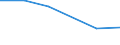 Verkaufte Produktion 20163025 Weichgemachtes Polyvinylchlorid, mit anderen Stoffen gemischt, in Primärformen                                                                                                 /in 1000 Euro /Meldeland: Griechenland