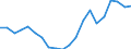 Exports 20163025 Plasticised polyvinyl chloride mixed with any other substance, in primary forms                                                                                                                       /in 1000 kg /Rep.Cnt: Sweden