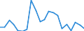 Exports 20163040 Vinyl chloride-vinyl acetate copolymers and other vinyl chloride copolymers, in primary forms                                                                                                         /in 1000 kg /Rep.Cnt: France