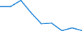 Apparent Consumption 20163040 Vinyl chloride-vinyl acetate copolymers and other vinyl chloride copolymers, in primary forms                                                                                         /in 1000 Euro /Rep.Cnt: Germany